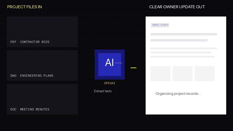 Animated construction bids, engineering drawings, and meeting minutes becoming a clear owner update through OpenAI